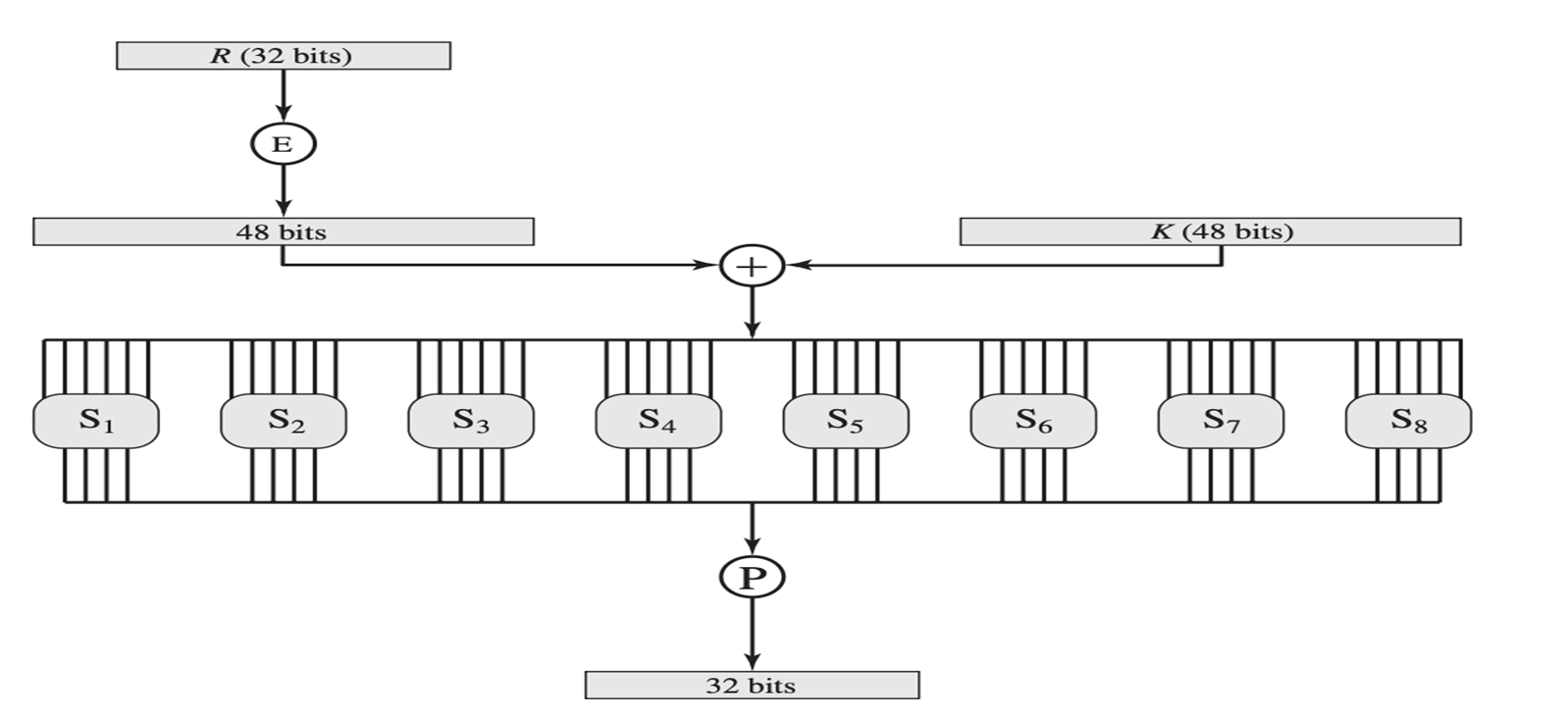 Fiestal function workflow